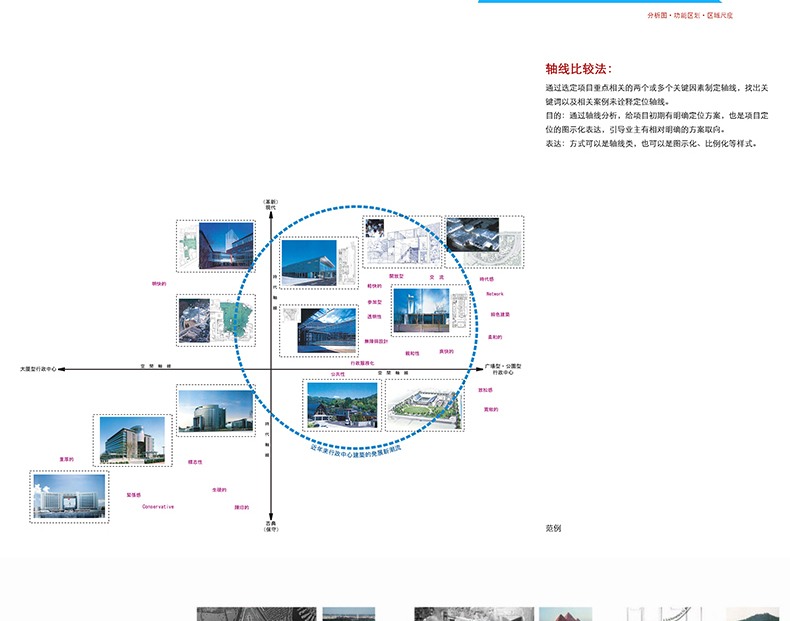 室外园林景观PSD分析图符号素材景观建筑城市规划设计特色旅游规划-景观建筑资源