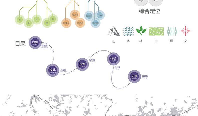 室外园林景观PSD分析图符号素材景观建筑城市规划设计特色旅游规划-景观建筑资源