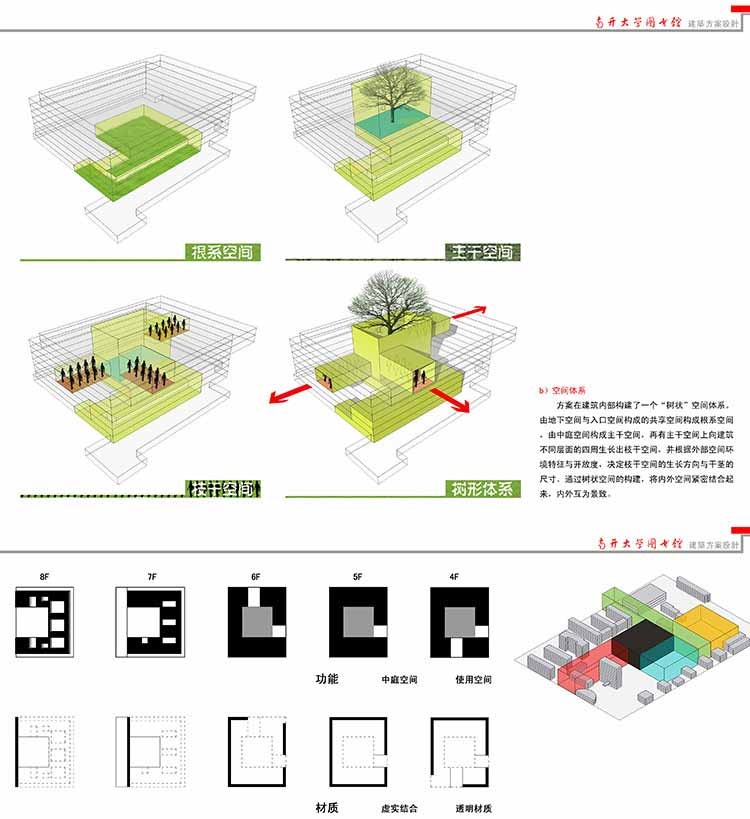 文化休闲创意展览博物馆建筑设计文体中心图书纪念馆方案文本-景观建筑资源