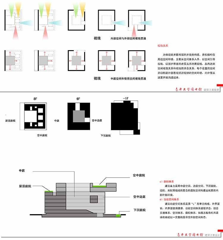 文化休闲创意展览博物馆建筑设计文体中心图书纪念馆方案文本-景观建筑资源