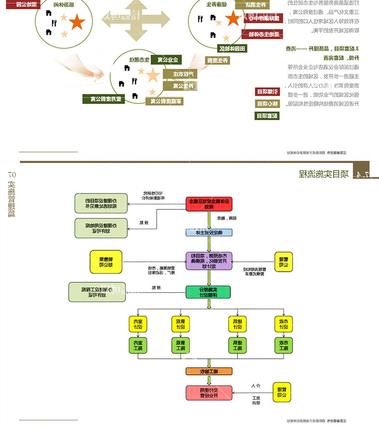 特色古镇规划设计方案参考素材民族风情知名旅游小镇景观-景观建筑资源