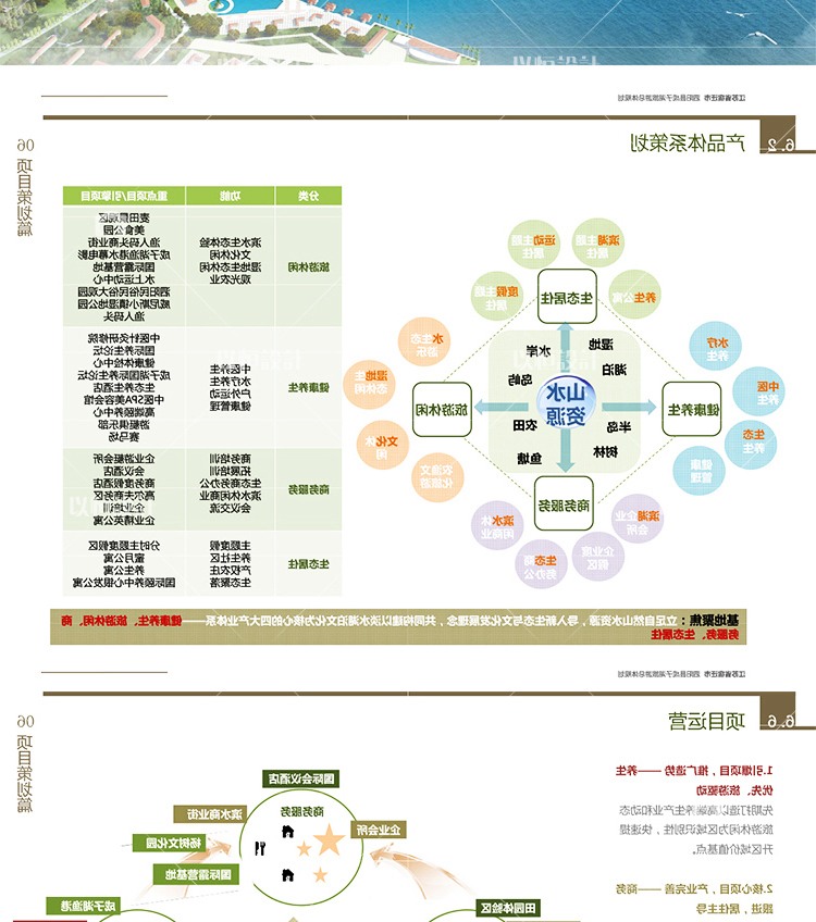 特色古镇规划设计方案参考素材民族风情知名旅游小镇景观-景观建筑资源