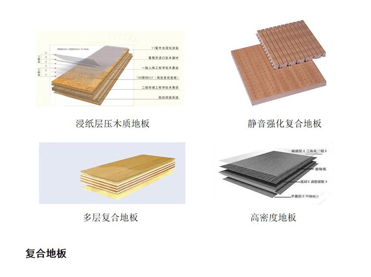 建筑装饰材料图库工程地产装修材料施工工艺参考PPT-景观建筑资源