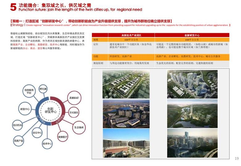 -2019城市规划设计总规规划设计文本一线设计大院总规案例建筑景观规划资料-景观建筑资源