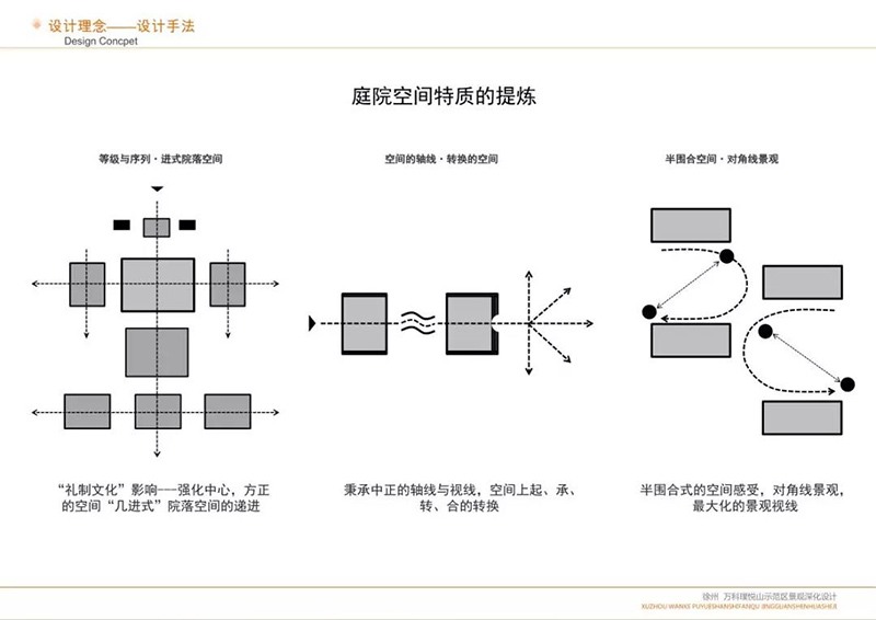 居住小区新中式风格新亚洲风格样板样板展示区景观设计方案文-景观建筑资源