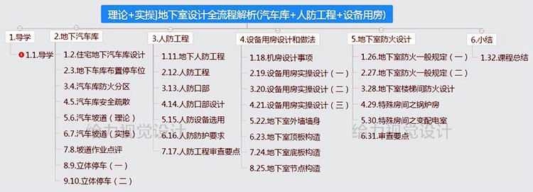 地下室汽车库地下参与者防工程设备用房做法消防防火设计-景观建筑资源