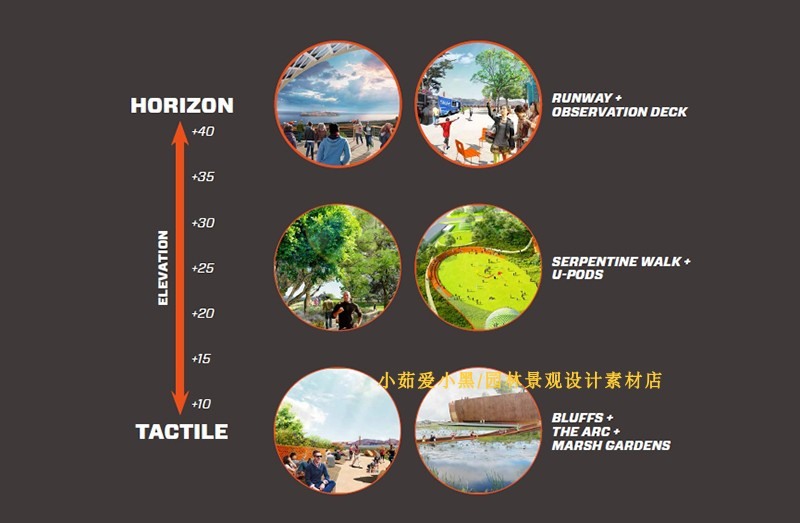 规划绿地公园景观景观设计方案效果图排版设计出国留学参考