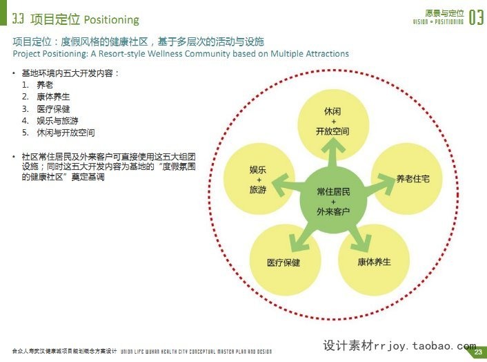 养老地产居住小区建筑景观规划设计方案平面分析效果-景观建筑资源