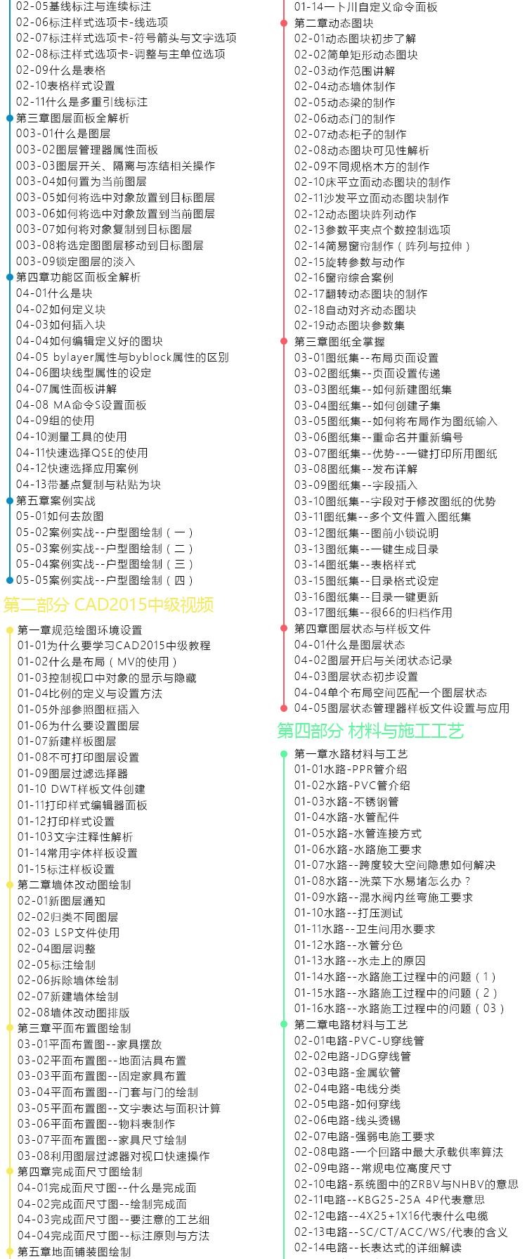 室内设计自学CAD施工图深化设计绘制家装工装工艺材料-景观建筑资源