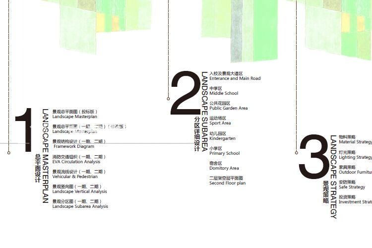 中小学校园景观概念设计设计方案效果图平面分析图汇报合集