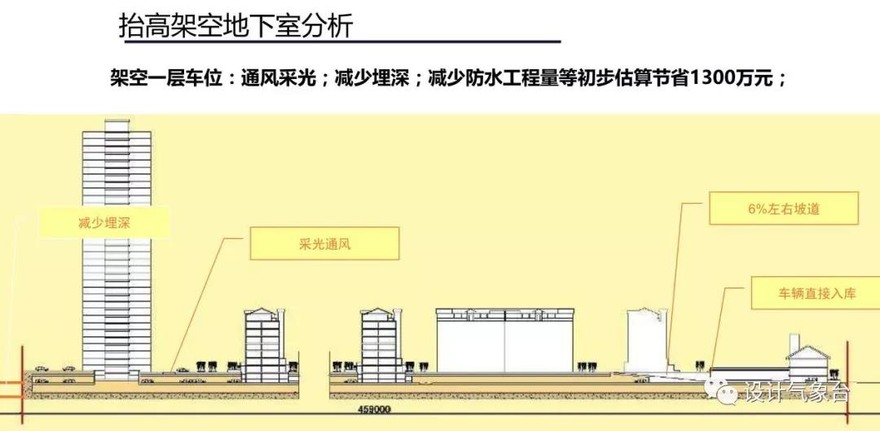 超详细容积率设计攻略-经典设计资源0