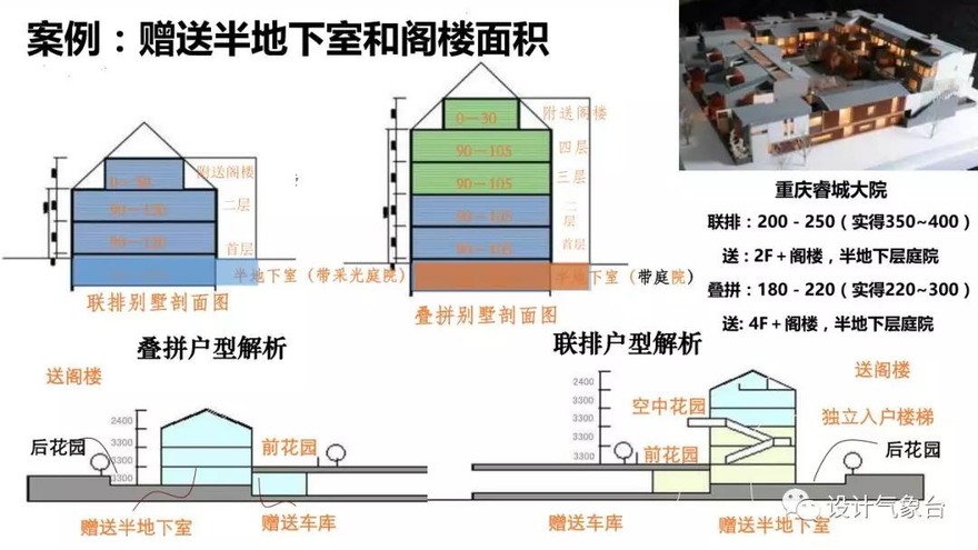 超详细容积率设计攻略-经典设计资源0