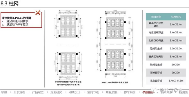 万科购物中心设计指南PPT-经典设计资源1