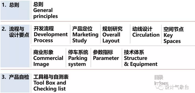 万科购物中心设计指南PPT-经典设计资源1