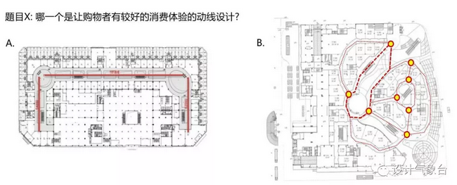 万科购物中心设计指南PPT-经典设计资源1