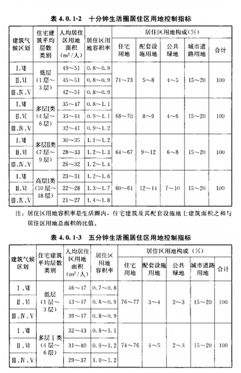 城市规划设计住宅区规划设计设计标准化(2018年版)