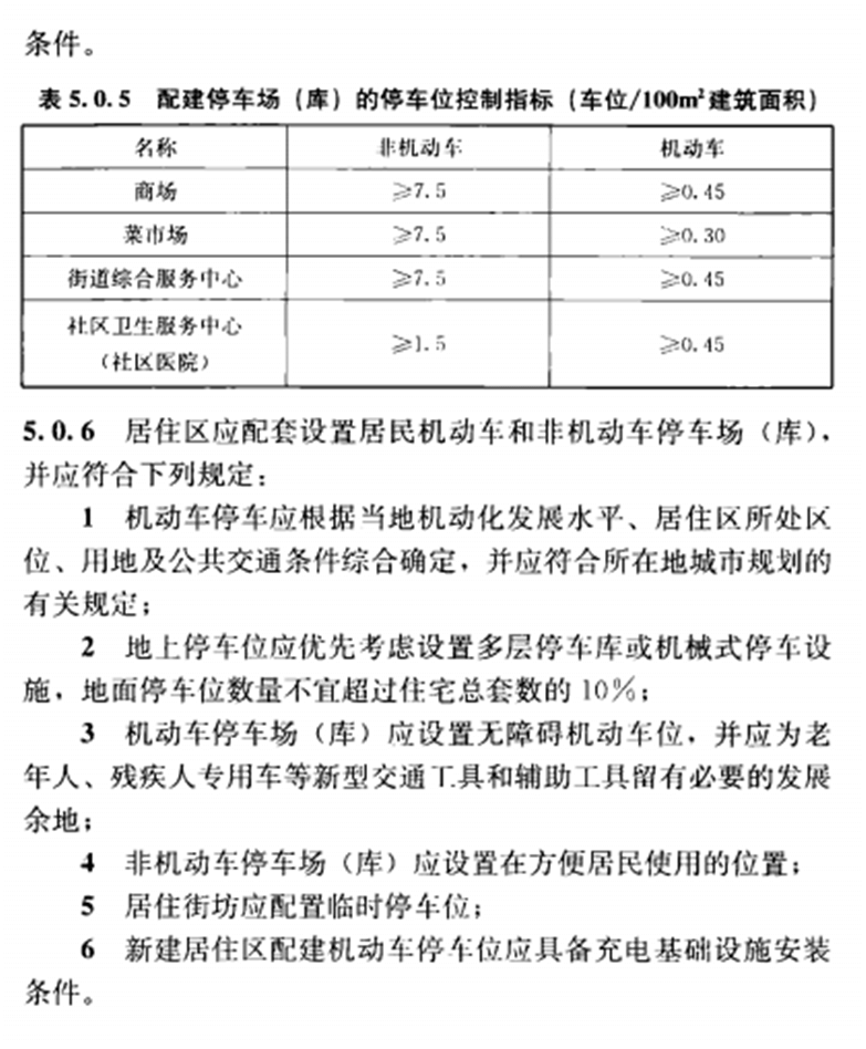 城市规划设计住宅区规划设计设计标准化(2018年版)