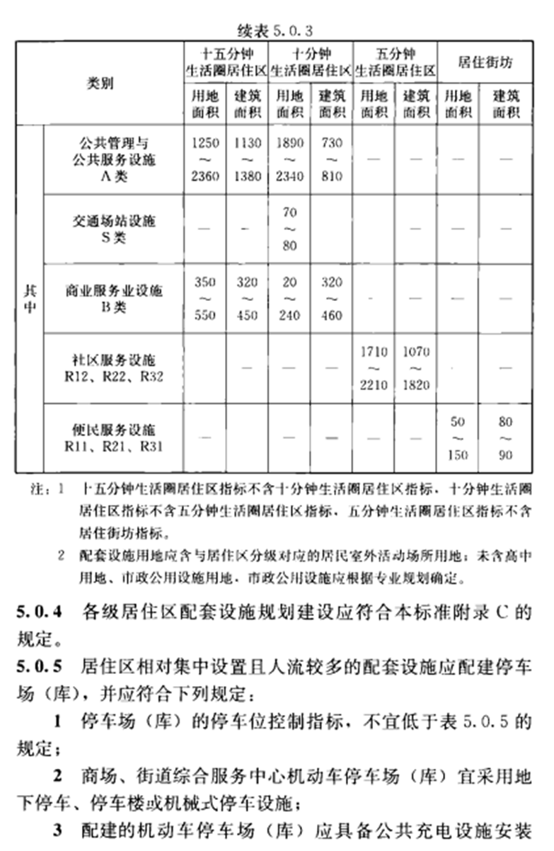 城市规划设计住宅区规划设计设计标准化(2018年版)