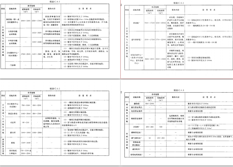 城市规划设计住宅区规划设计设计标准化(2018年版)