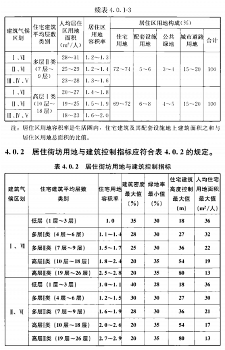 城市规划设计住宅区规划设计设计标准化(2018年版)