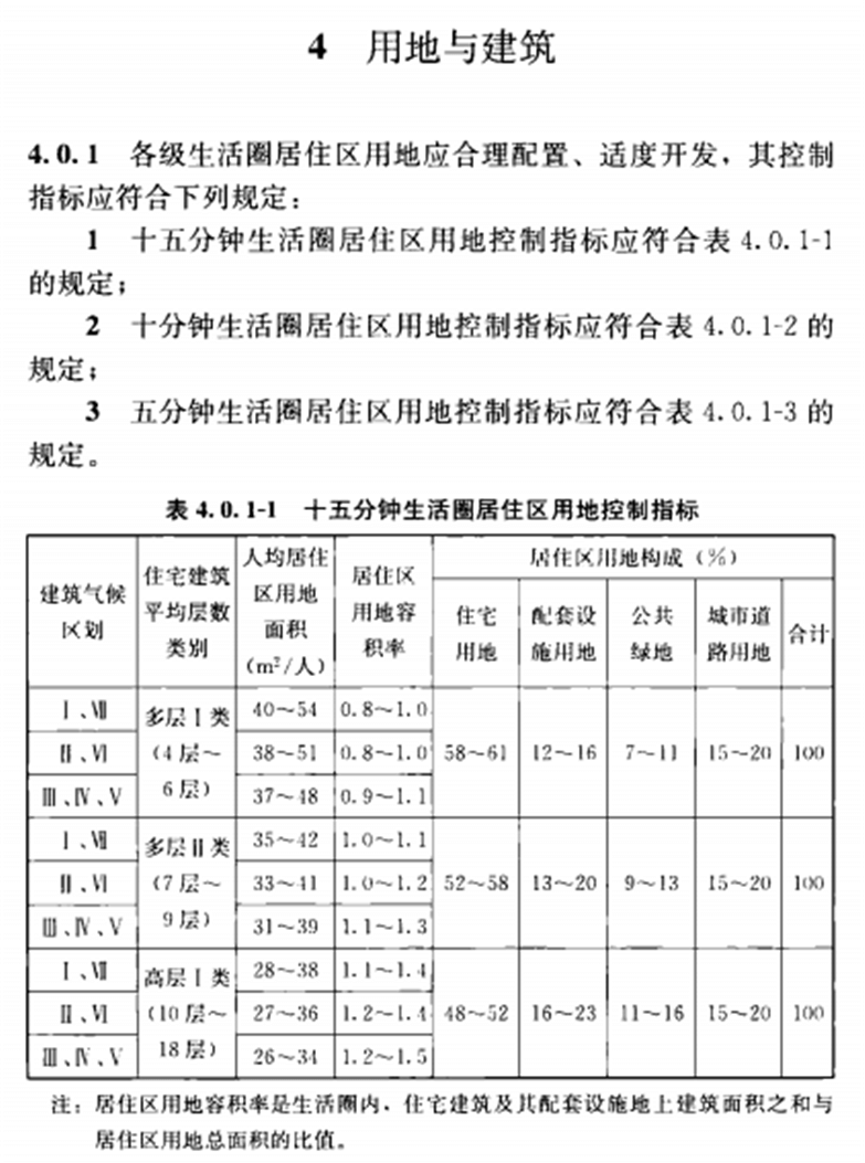 城市规划设计住宅区规划设计设计标准化(2018年版)