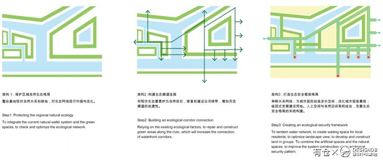 武汉长江新城起步区城市规划设计设计方案文本