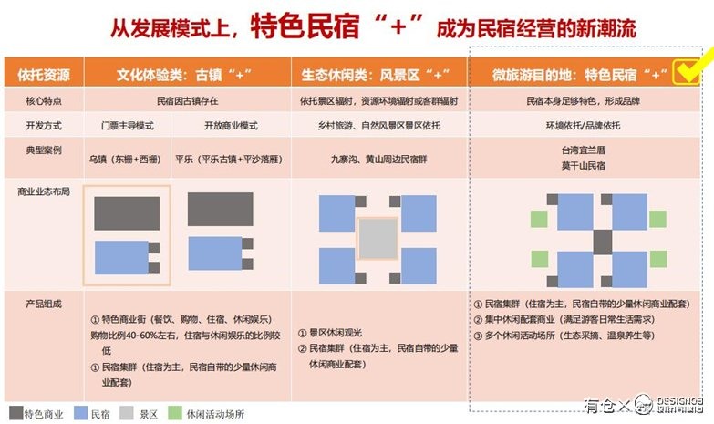 荔波美宿古镇特色旅游民宿概念设计设计