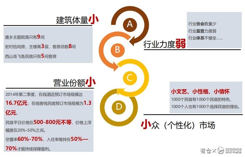 荔波美宿古镇特色旅游民宿概念设计设计