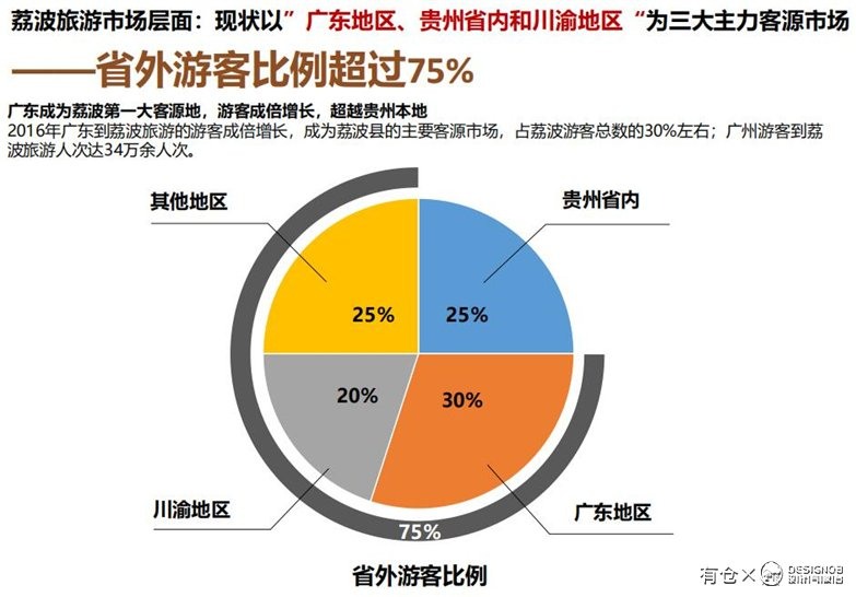 荔波美宿古镇特色旅游民宿概念设计设计