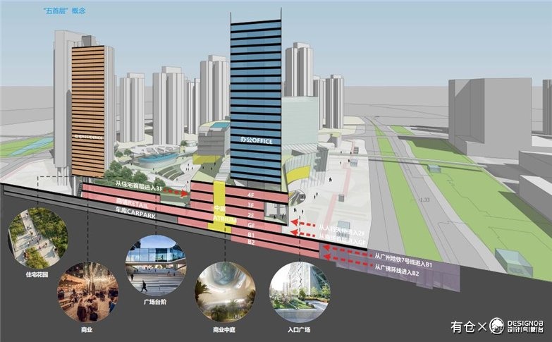 佛山市顺德区陈村TOD景观建筑规划项目概念设计规划及建筑方案