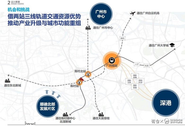 佛山市顺德区陈村TOD景观建筑规划项目概念设计规划及建筑方案