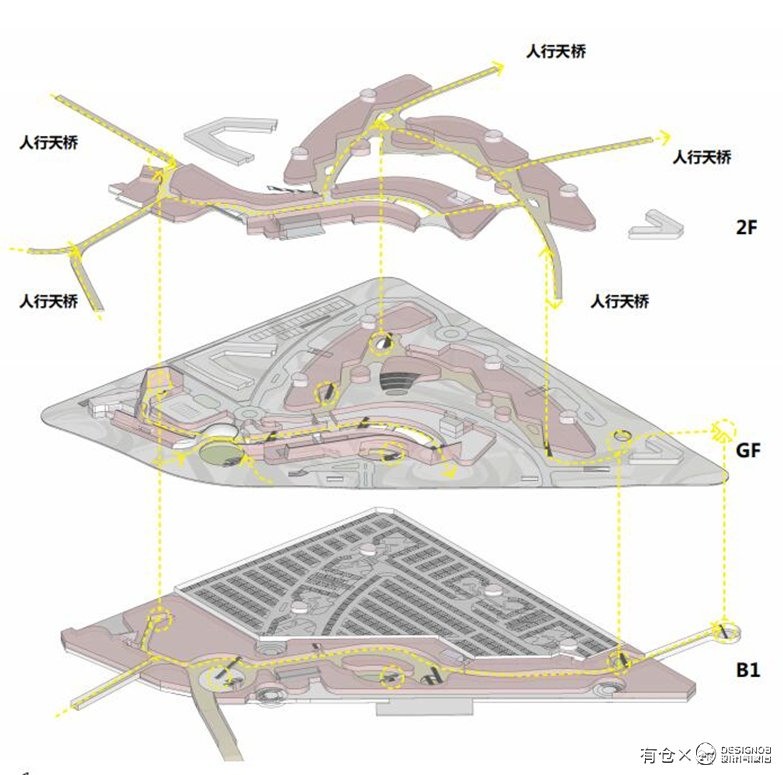 佛山市顺德区陈村TOD景观建筑规划项目概念设计规划及建筑方案