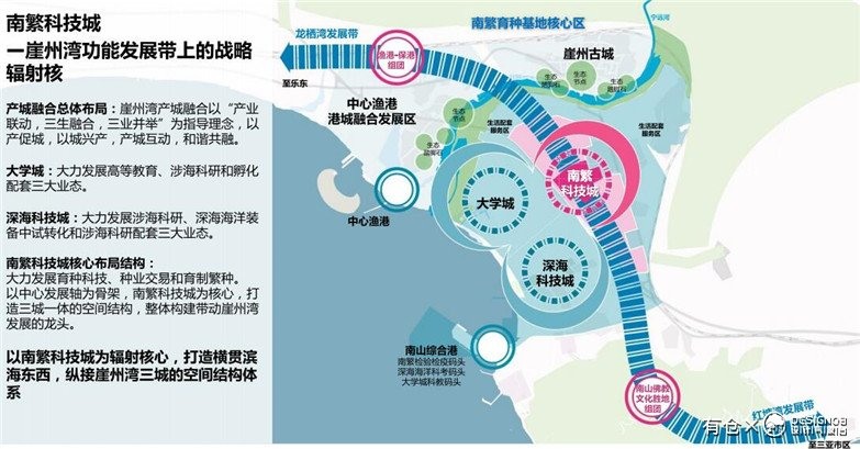 三亚南繁科技城6000亩景观建筑规划项目方案文本