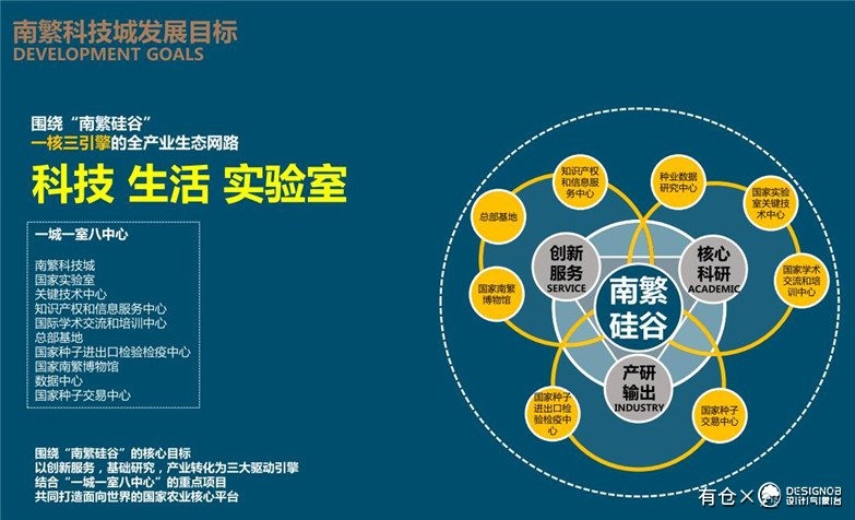 三亚南繁科技城6000亩景观建筑规划项目方案文本