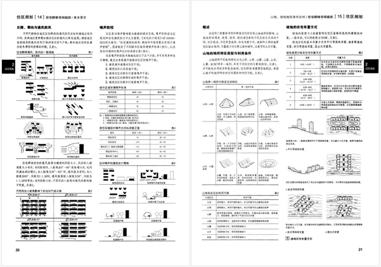 建筑设计建筑景观规划资料集(居住篇)