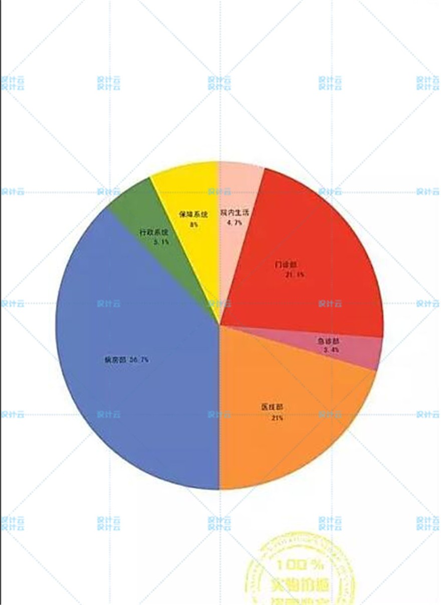 建筑景观规划资料-综合医院+建筑设计+门诊楼+急诊楼+医技楼+方案文本JPG