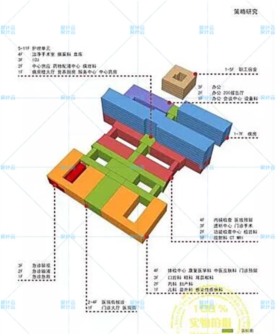 建筑景观规划资料-综合医院+建筑设计+门诊楼+急诊楼+医技楼+方案文本JPG