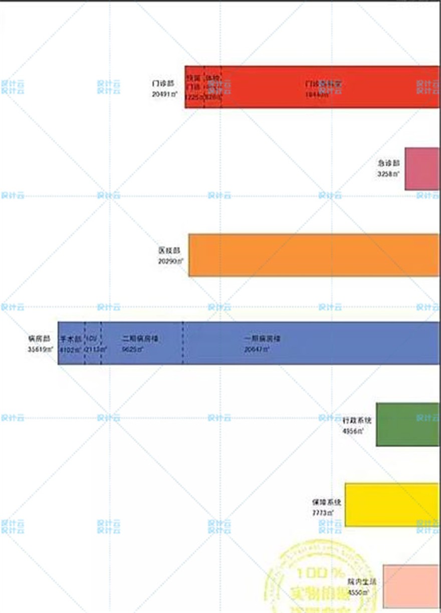 建筑景观规划资料-综合医院+建筑设计+门诊楼+急诊楼+医技楼+方案文本JPG