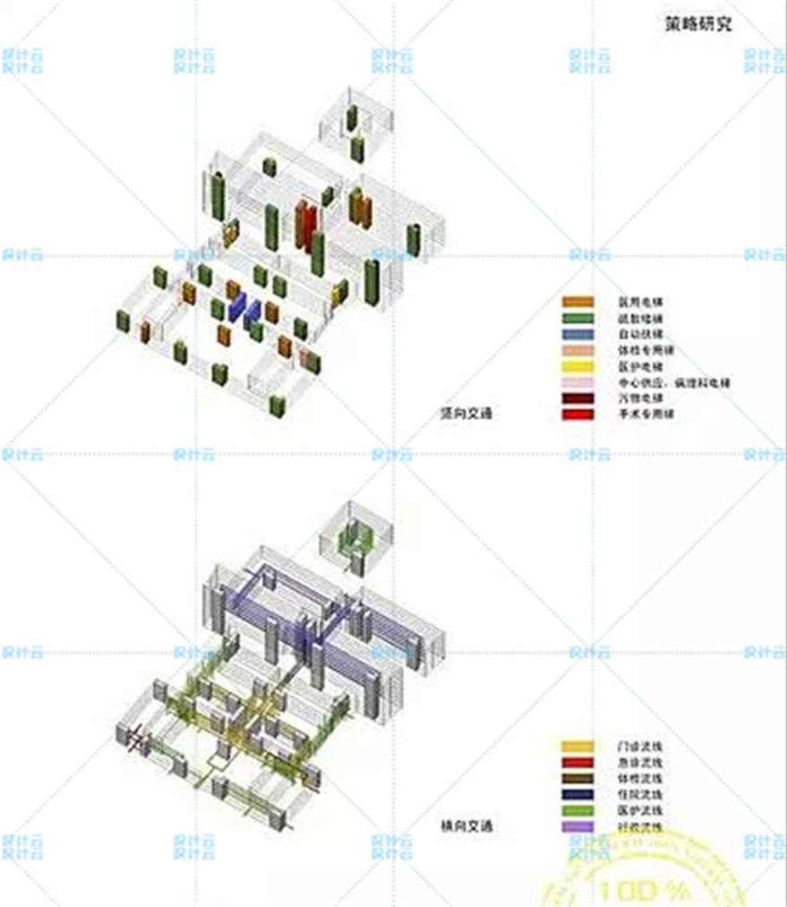 建筑景观规划资料-综合医院+建筑设计+门诊楼+急诊楼+医技楼+方案文本JPG