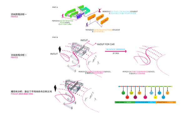 素材资源学校建筑校园设计方案文本标书效果图参考原创设计