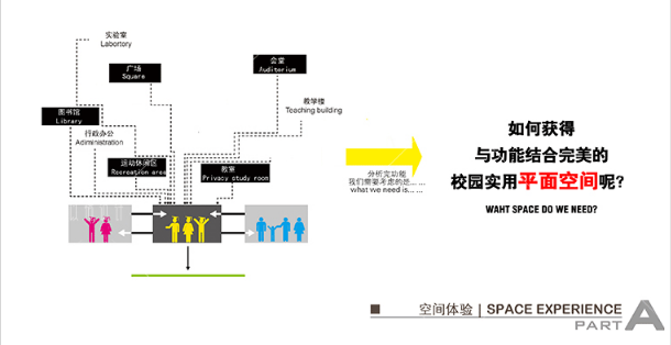 素材资源学校建筑校园设计方案文本标书效果图参考原创设计