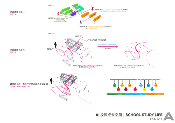 素材资源学校建筑校园设计方案文本标书效果图参考原创设计