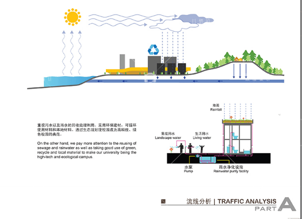 素材资源学校建筑校园设计方案文本标书效果图参考原创设计