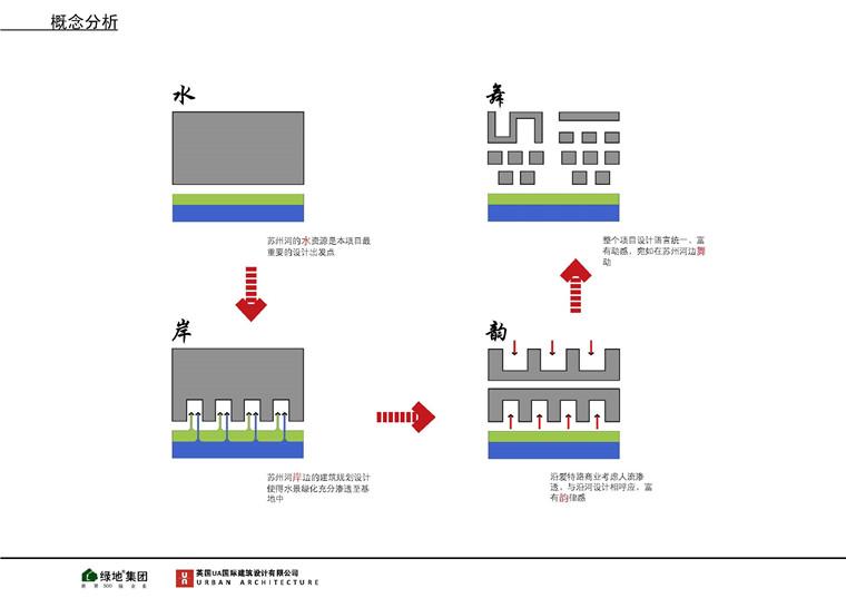 方案文本-办公-绿地江桥艾特路地块方案设计素材高清文本pdf参