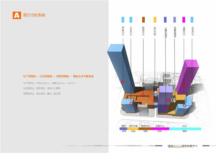 方案文本-办公-长沙绿地中心规划设计方案高清文本pdf参考素材