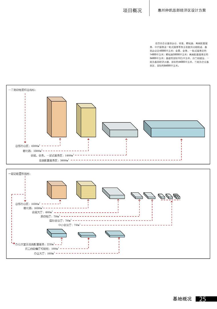 方案文本-办公楼经济开发区建筑方案设计高清文本pdf参考素材