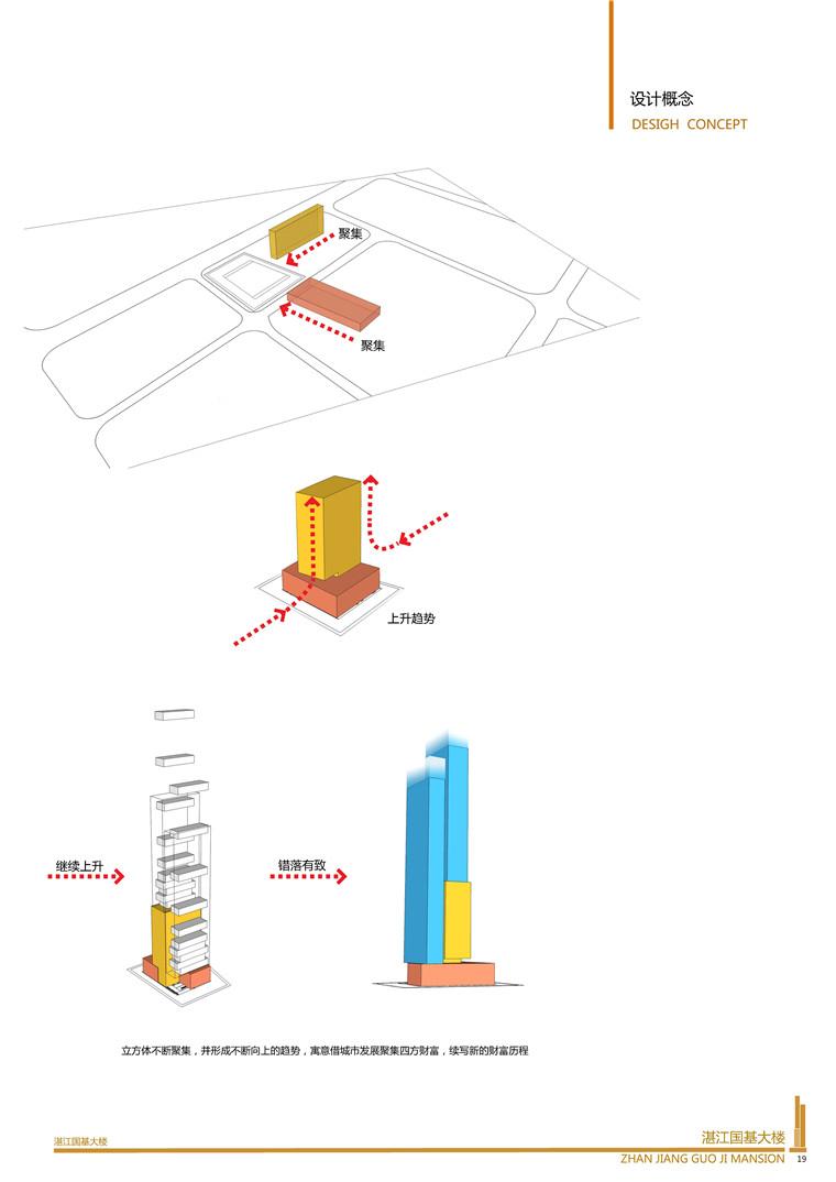 方案文本-现代风高层住宅办公楼大厦建筑方案文本pdf参考建筑景观规划资料高清大