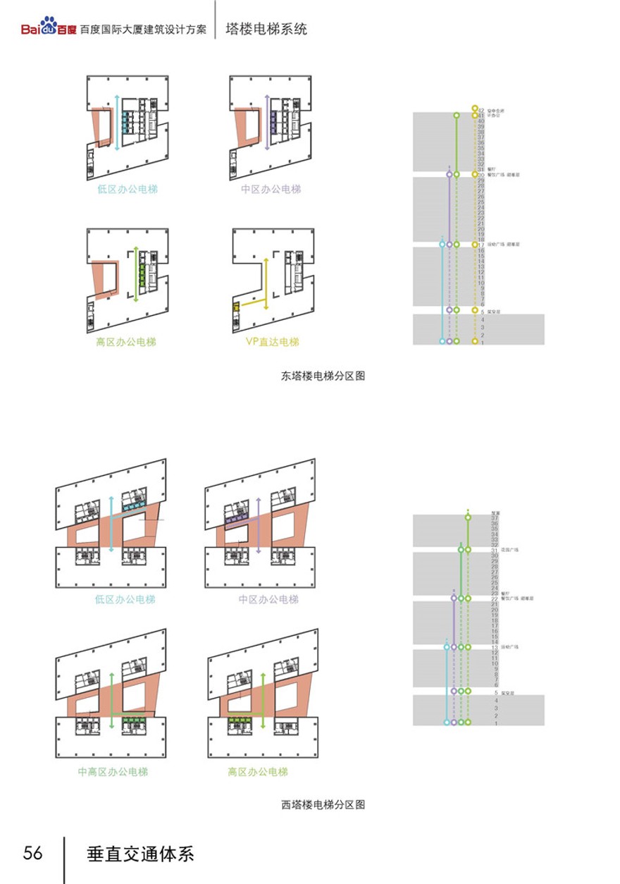 方案文本-现代风高层住宅办公楼双塔建筑方案设计文本pdf资源素材参