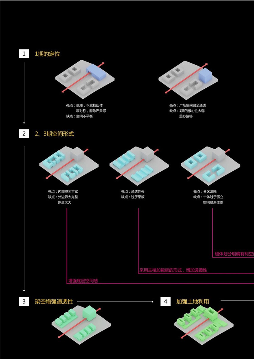 方案文本-产业园办公服务平台公共空间接待中心jpg文本建筑方案设