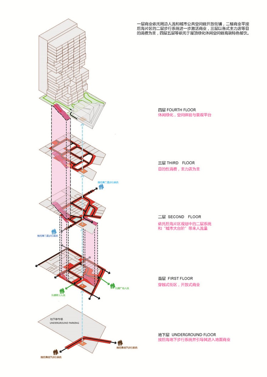 方案文本-现代风创意生态绿色办公楼建筑方案设计文本pdf文档项